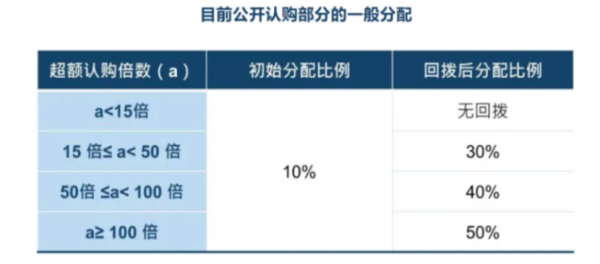 线上配资门户网站 港股IPO新规为发行人“松绑”，将带来哪些变化？