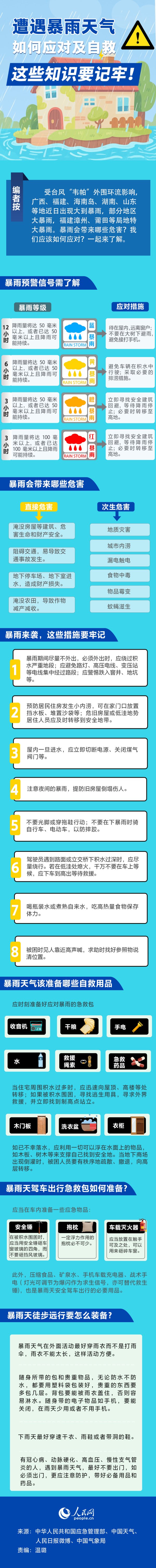 线上配资门户网站 遭遇暴雨天气如何应对及自救 这些知识要记牢