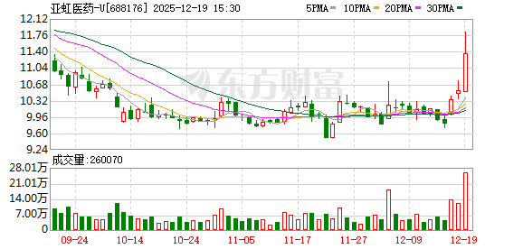 配资平台实盘平台 亚虹医药：APLD-2304申报欧洲医疗器械注册获接收